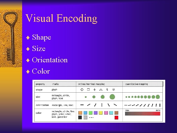 Visual Encoding ¨ Shape ¨ Size ¨ Orientation ¨ Color 