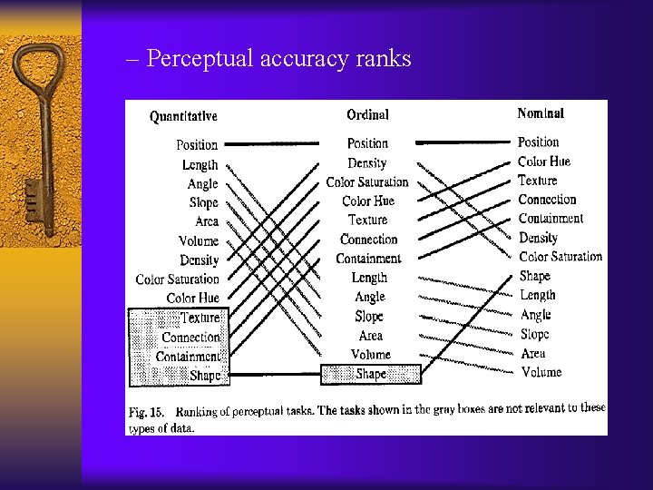 – Perceptual accuracy ranks 