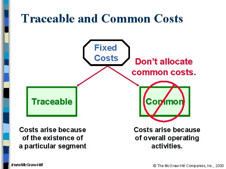 Traceable and Common Costs Fixed Costs Traceable Costs arise because of the existence of