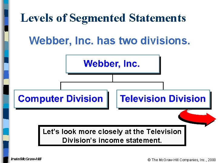 Levels of Segmented Statements Webber, Inc. has two divisions. Let’s look more closely at