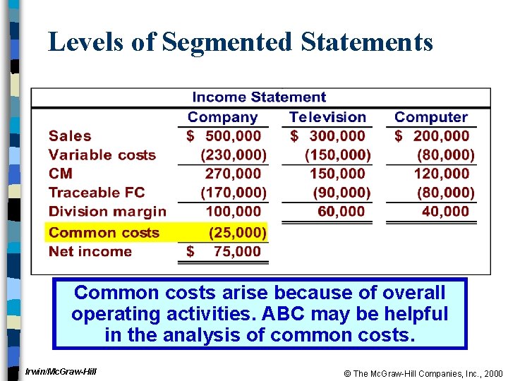 Levels of Segmented Statements Common costs arise because of overall operating activities. ABC may