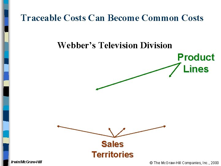 Traceable Costs Can Become Common Costs Webber’s Television Division Product Lines Sales Territories Irwin/Mc.