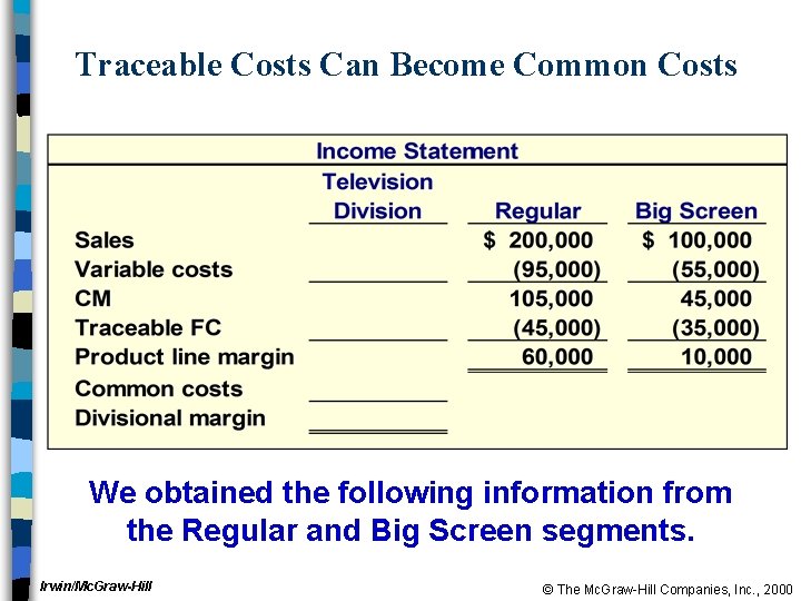 Traceable Costs Can Become Common Costs We obtained the following information from the Regular