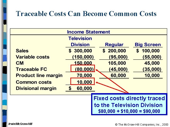 Traceable Costs Can Become Common Costs Fixed costs directly traced to the Television Division