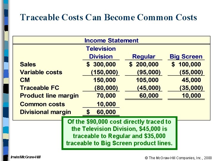 Traceable Costs Can Become Common Costs Of the $90, 000 cost directly traced to