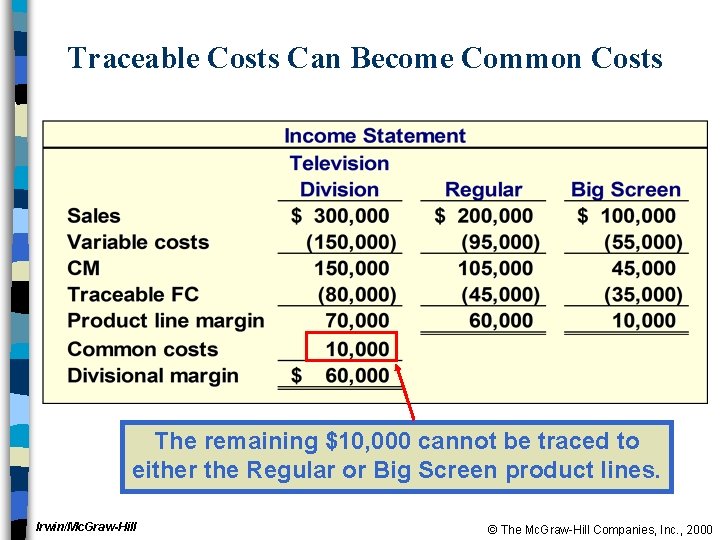 Traceable Costs Can Become Common Costs The remaining $10, 000 cannot be traced to