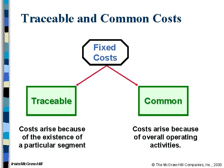 Traceable and Common Costs Fixed Costs Traceable Costs arise because of the existence of