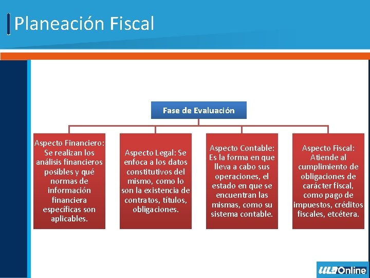 Planeación Fiscal Fase de Evaluación Aspecto Financiero: Se realizan los análisis financieros posibles y