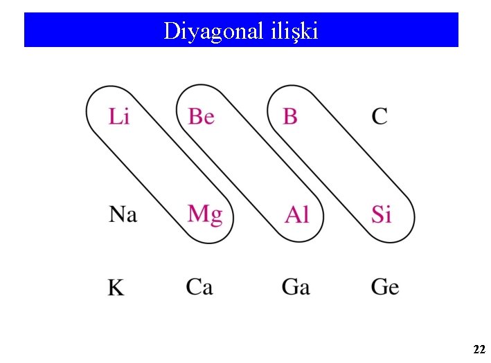 Diyagonal ilişki 22 