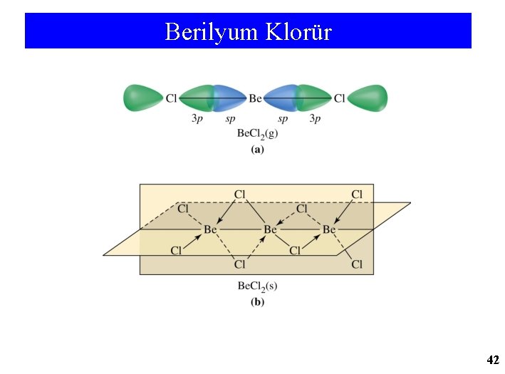 Berilyum Klorür 42 