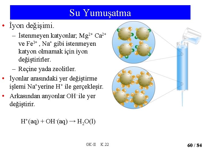 Su Yumuşatma • İyon değişimi. – İstenmeyen katyonlar; Mg 2+ Ca 2+ ve Fe