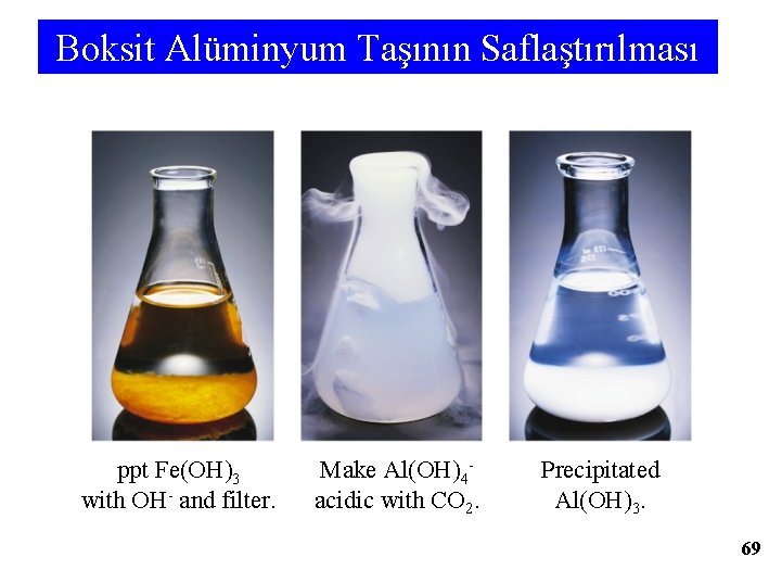 Boksit Alüminyum Taşının Saflaştırılması ppt Fe(OH)3 with OH- and filter. Make Al(OH)4 - acidic