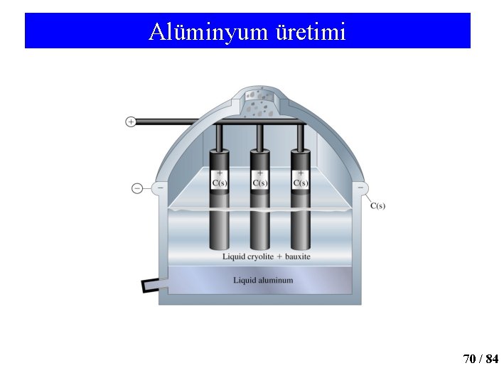 Alüminyum üretimi 70 / 84 