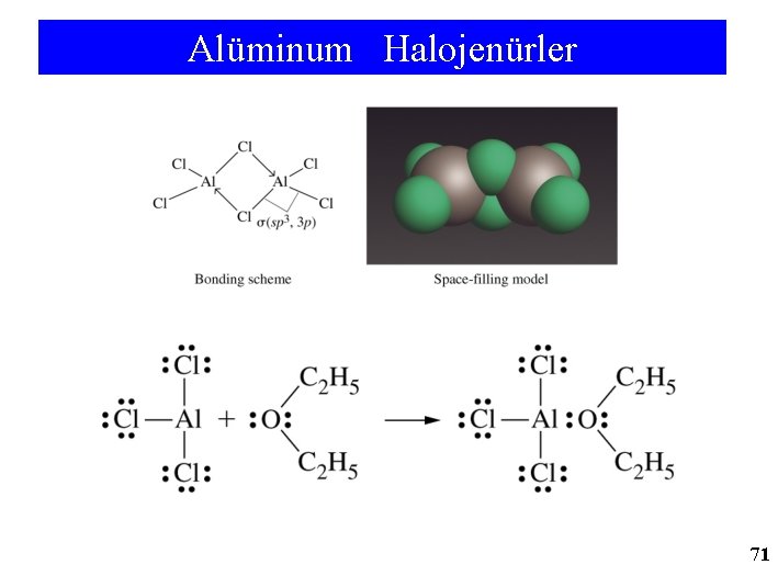 Alüminum Halojenürler 71 