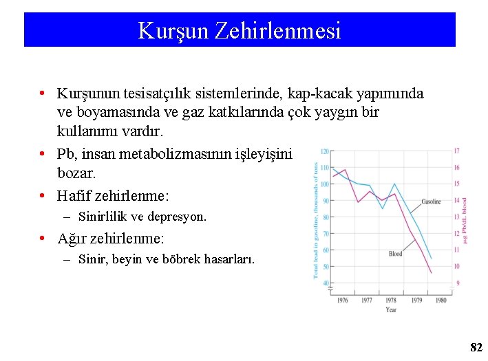 Kurşun Zehirlenmesi • Kurşunun tesisatçılık sistemlerinde, kap-kacak yapımında ve boyamasında ve gaz katkılarında çok