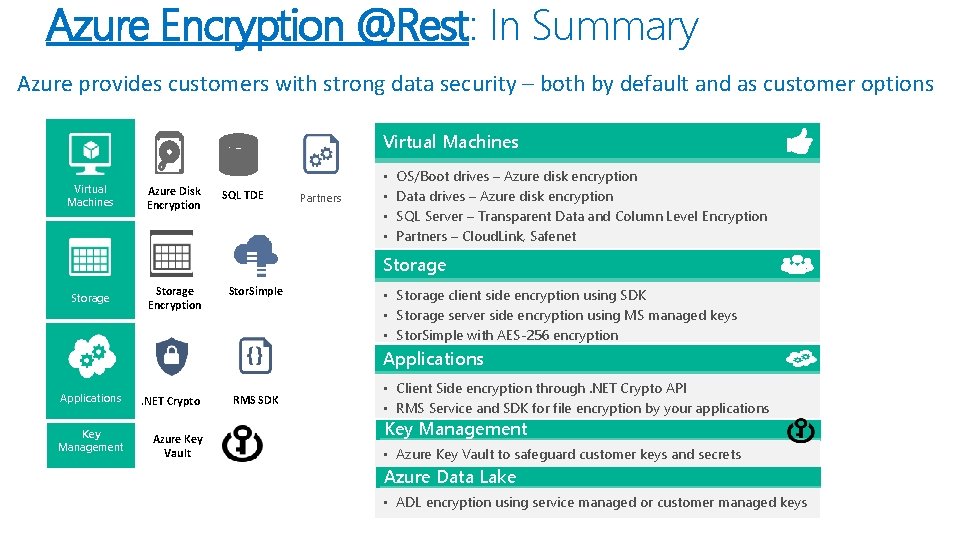 Azure Encryption @Rest: In Summary Azure provides customers with strong data security – both