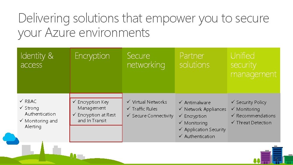 Delivering solutions that empower you to secure your Azure environments Identity & access ü