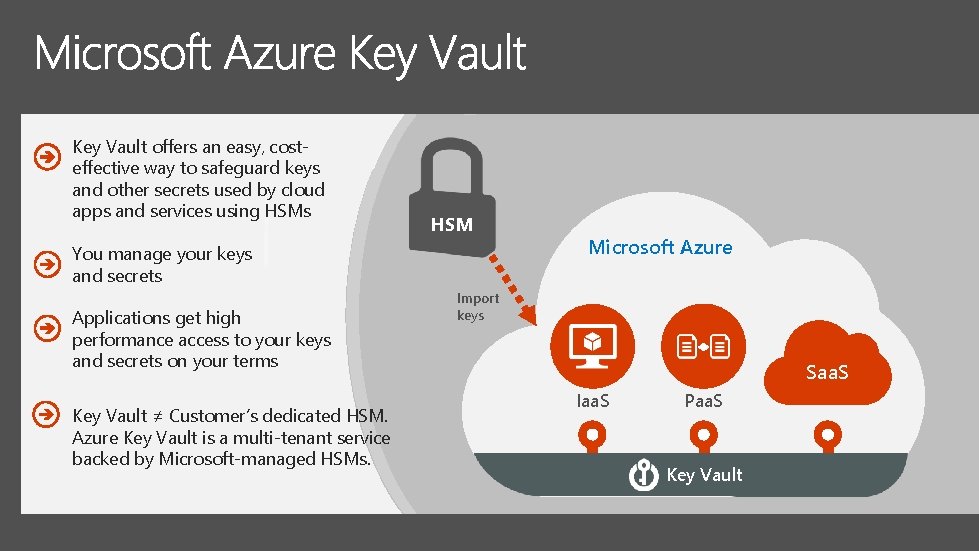 Key Vault offers an easy, costeffective way to safeguard keys and other secrets used