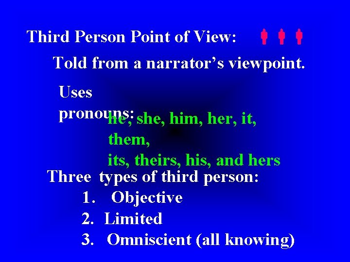 Third Person Point of View: Told from a narrator’s viewpoint. Uses pronouns: he ,