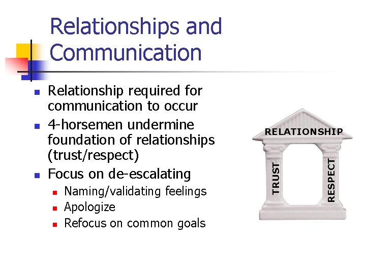 Relationships and Communication n n Naming/validating feelings Apologize Refocus on common goals RELATIONSHIP RESPECT