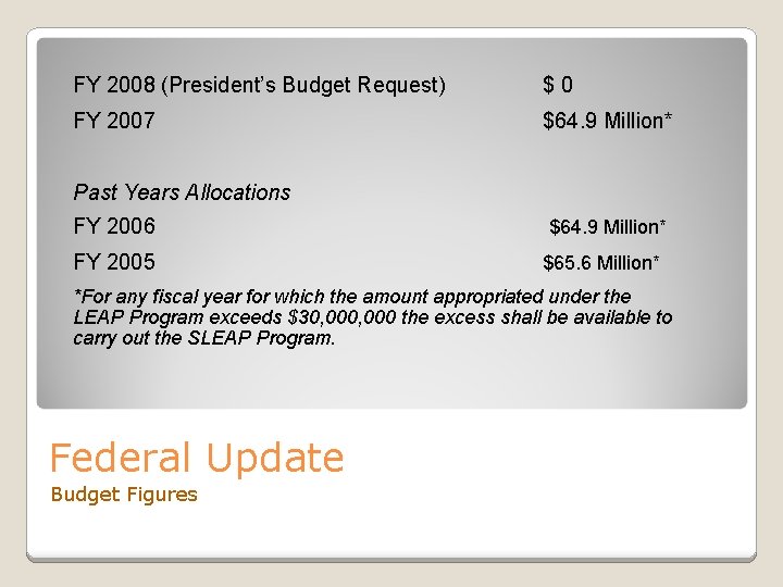 FY 2008 (President’s Budget Request) $0 FY 2007 $64. 9 Million* Past Years Allocations