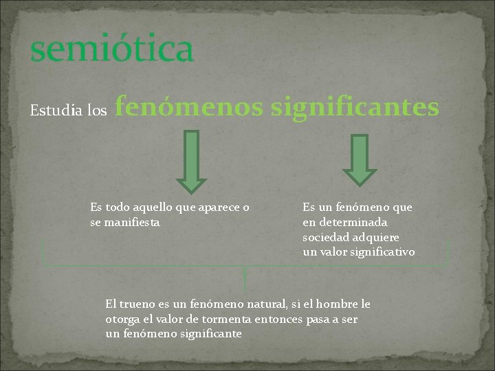 semiótica Estudia los fenómenos significantes Es todo aquello que aparece o se manifiesta Es