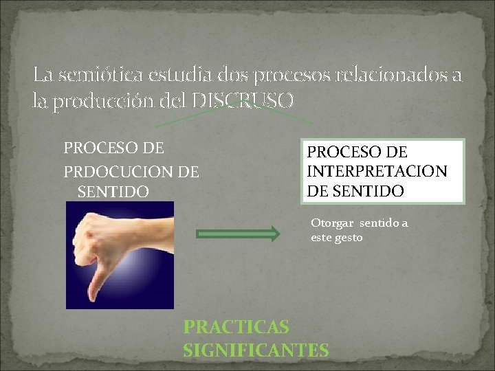 La semiótica estudia dos procesos relacionados a la producción del DISCRUSO PROCESO DE PRDOCUCION
