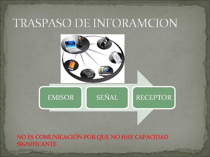 TRASPASO DE INFORAMCION EMISOR SEÑAL RECEPTOR NO ES COMUNICACIÓN POR QUE NO HAY CAPACIDAD