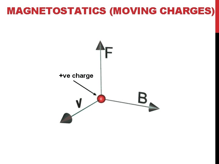 MAGNETOSTATICS (MOVING CHARGES) 