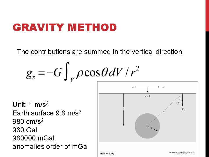 GRAVITY METHOD The contributions are summed in the vertical direction. Unit: 1 m/s 2