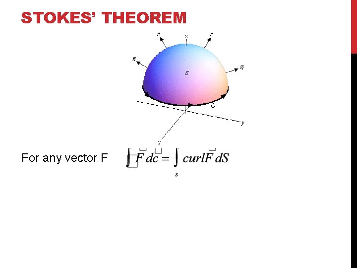 STOKES’ THEOREM For any vector F 