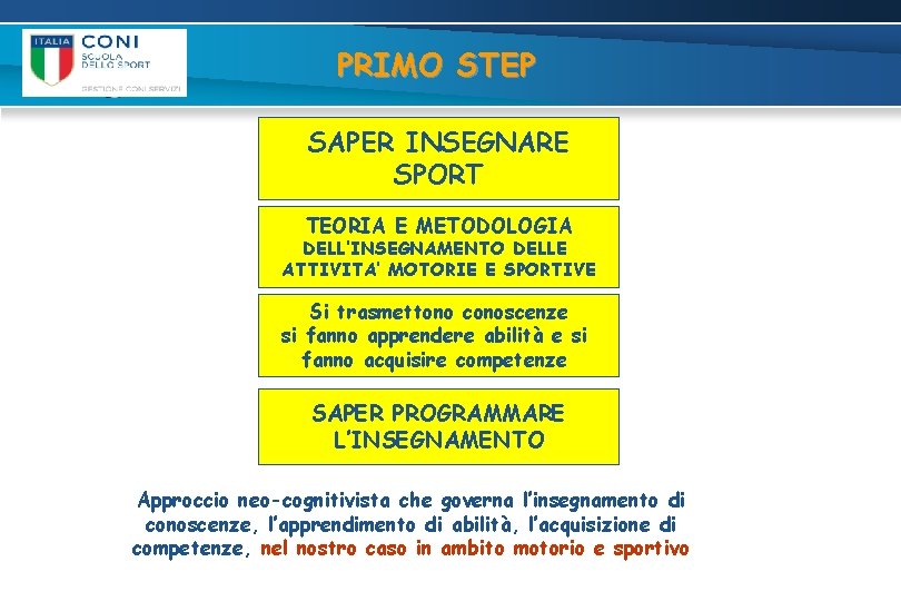 PRIMO STEP SAPER INSEGNARE SPORT TEORIA E METODOLOGIA DELL’INSEGNAMENTO DELLE ATTIVITA’ MOTORIE E SPORTIVE