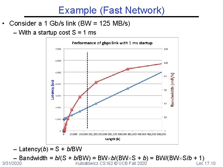 Example (Fast Network) • Consider a 1 Gb/s link (BW = 125 MB/s) –