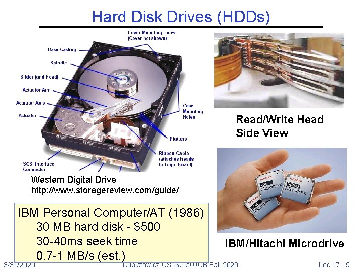 Hard Disk Drives (HDDs) Read/Write Head Side View Western Digital Drive http: //www. storagereview.