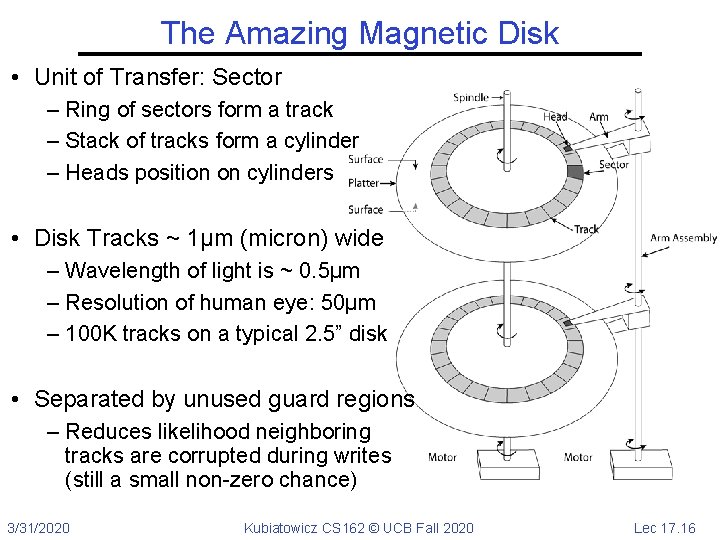 The Amazing Magnetic Disk • Unit of Transfer: Sector – Ring of sectors form