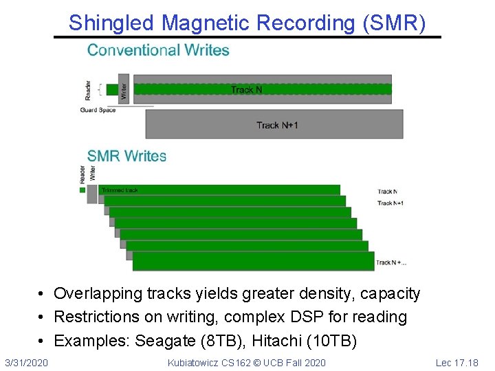 Shingled Magnetic Recording (SMR) • Overlapping tracks yields greater density, capacity • Restrictions on