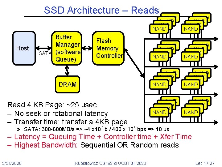 SSD Architecture – Reads Host SATA Buffer Manager (software Queue) Flash Memory Controller DRAM