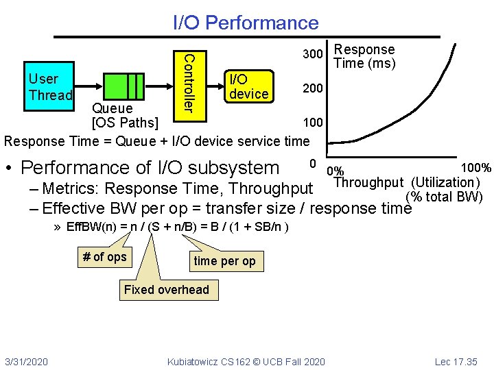 I/O Performance Controller User Thread 300 Response Time (ms) I/O device 200 Queue 100