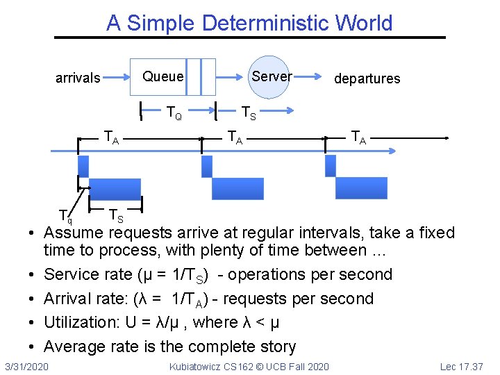 A Simple Deterministic World Queue arrivals TQ TA Tq Server departures TS TA TA