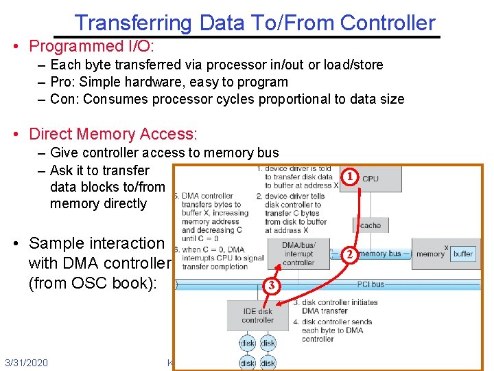 Transferring Data To/From Controller • Programmed I/O: – Each byte transferred via processor in/out