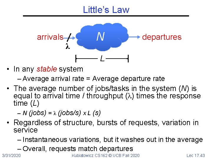 Little’s Law N arrivals λ departures L • In any stable system – Average