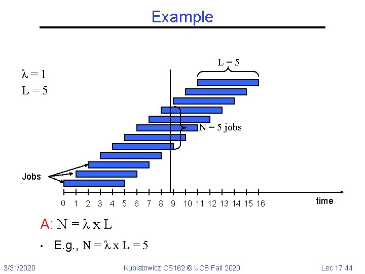 Example L=5 λ=1 L=5 N = 5 jobs Jobs 0 1 2 3 4