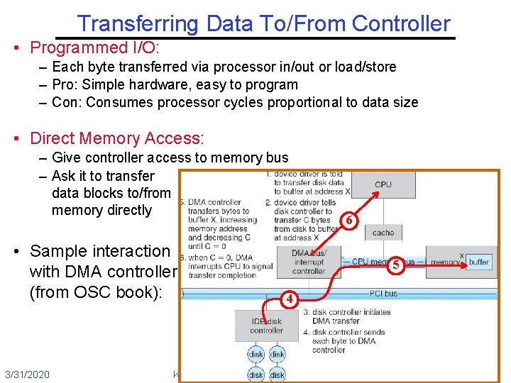 Transferring Data To/From Controller • Programmed I/O: – Each byte transferred via processor in/out