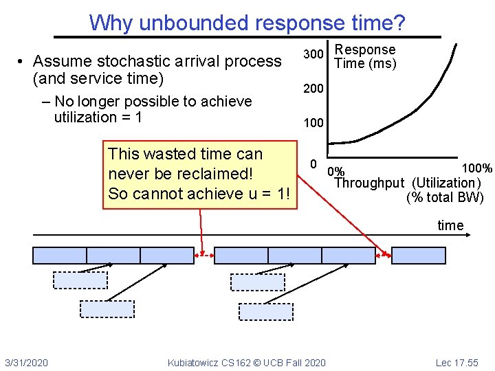 Why unbounded response time? • Assume stochastic arrival process (and service time) – No