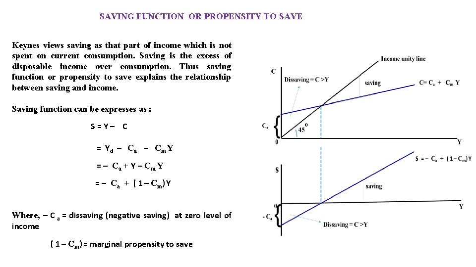 SAVING FUNCTION OR PROPENSITY TO SAVE Keynes views saving as that part of income