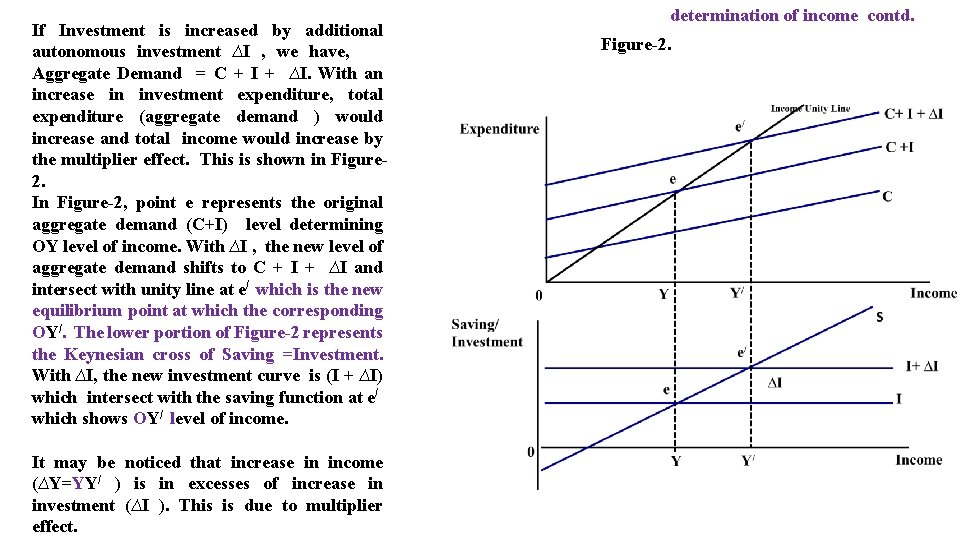 If Investment is increased by additional autonomous investment ∆I , we have, Aggregate Demand