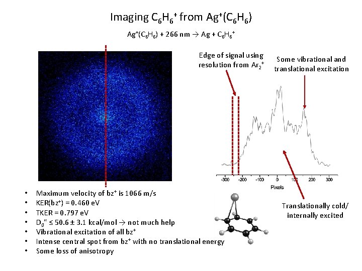 Imaging C 6 H 6+ from Ag+(C 6 H 6) + 266 nm →