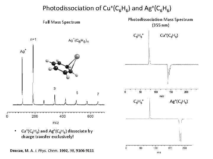 Photodissociation of Cu+(C 6 H 6) and Ag+(C 6 H 6) Full Mass Spectrum