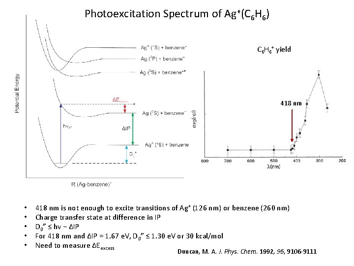 Photoexcitation Spectrum of Ag+(C 6 H 6) C 6 H 6+ yield 418 nm