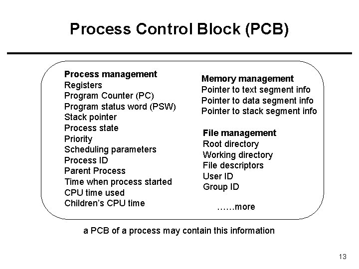 Process Control Block (PCB) Process management Registers Program Counter (PC) Program status word (PSW)